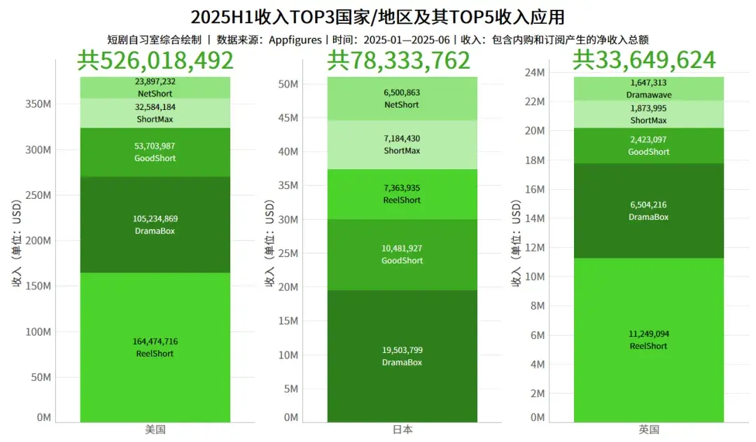 《2025海外短剧行业报告(上半年)》正式发布! - 知乎