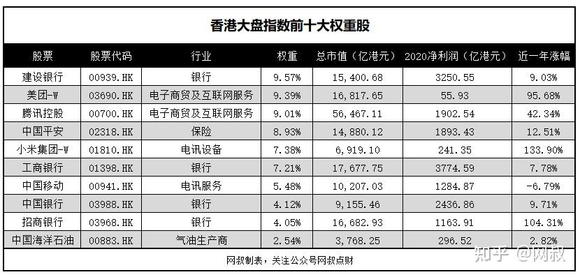 指数基金测评三十一香港大盘指数怎么样香港大盘指数最近可以上车吗