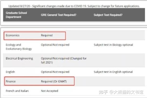 gre economics phd