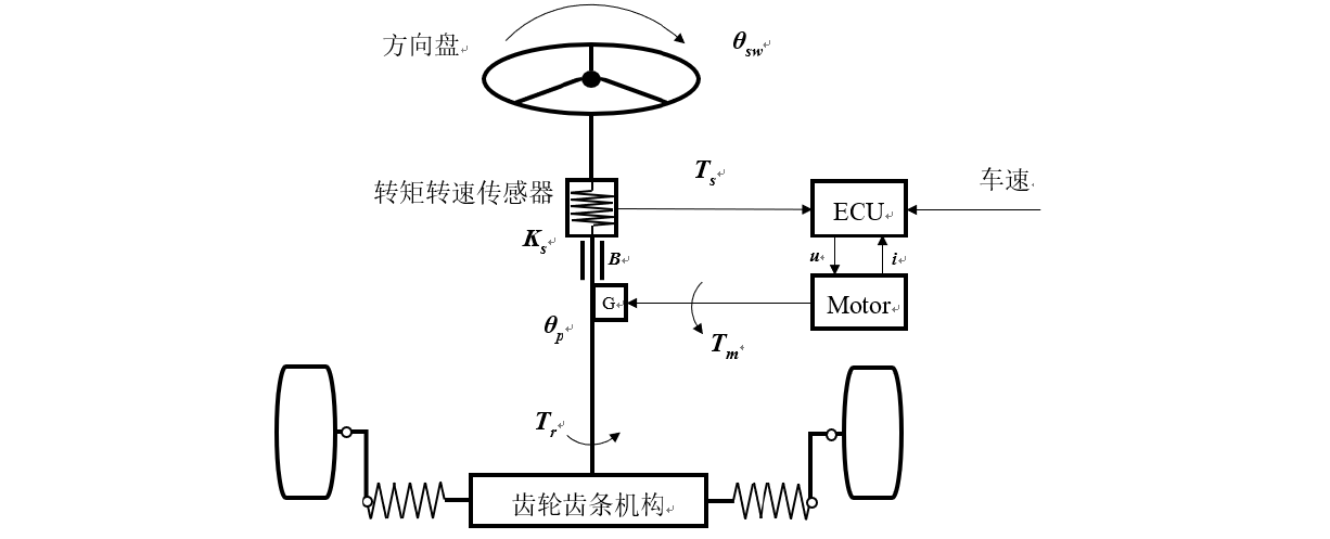 1 电动助力转向系统简介