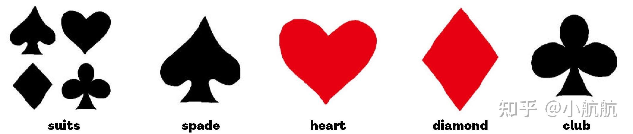 你知道红桃a用英语怎么说吗