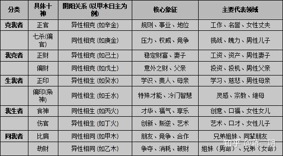 八字十神详解 - 知乎