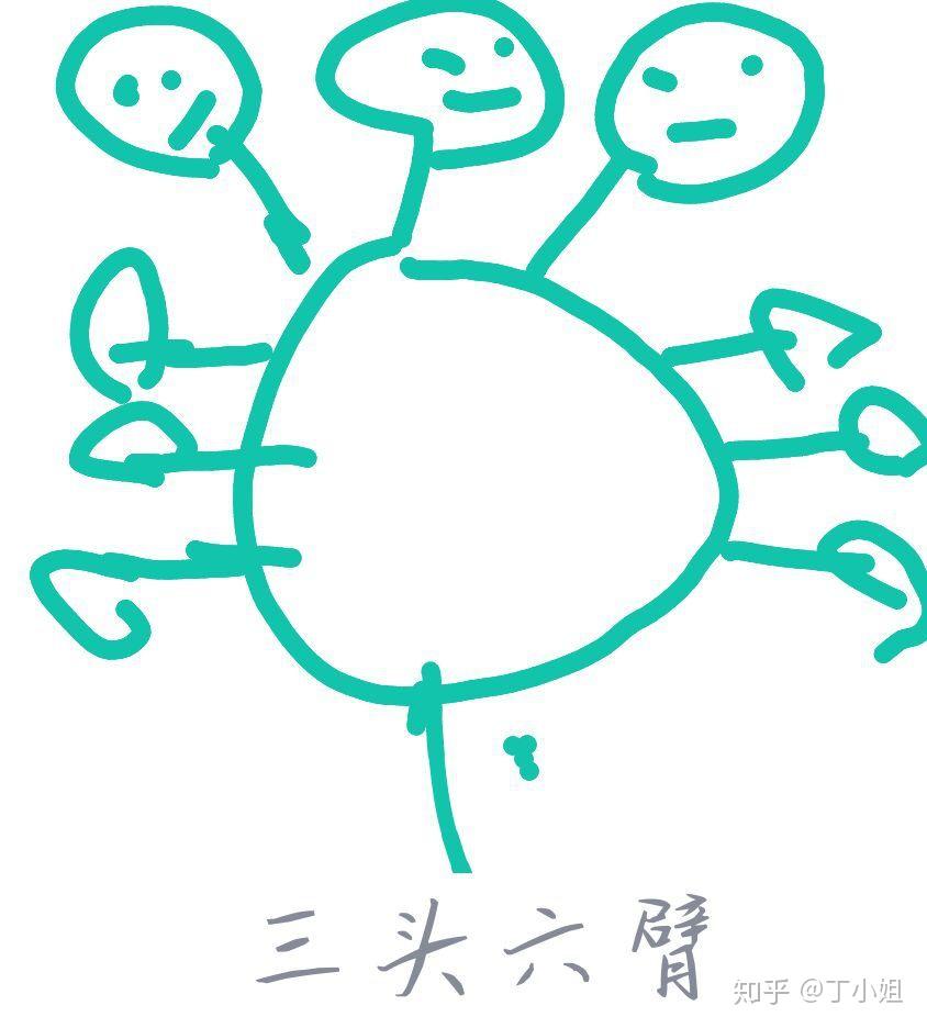 qq红包三头六臂怎么画