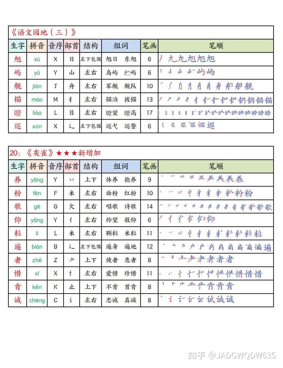 26年春新版三年级下册语文《写字表生字课课贴》(拼音、部首、结构、组词、笔顺、笔画)汇总,电子版可打印 - 知乎