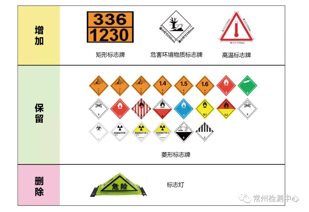 《道路运输危险货物99辆标志》gb13392