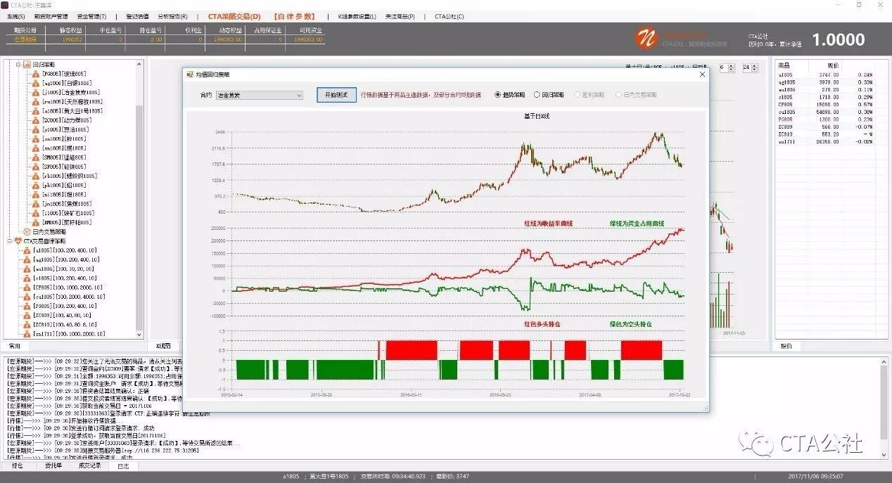 CTA公社:CTA的趋势策略是什么样的? - 知乎