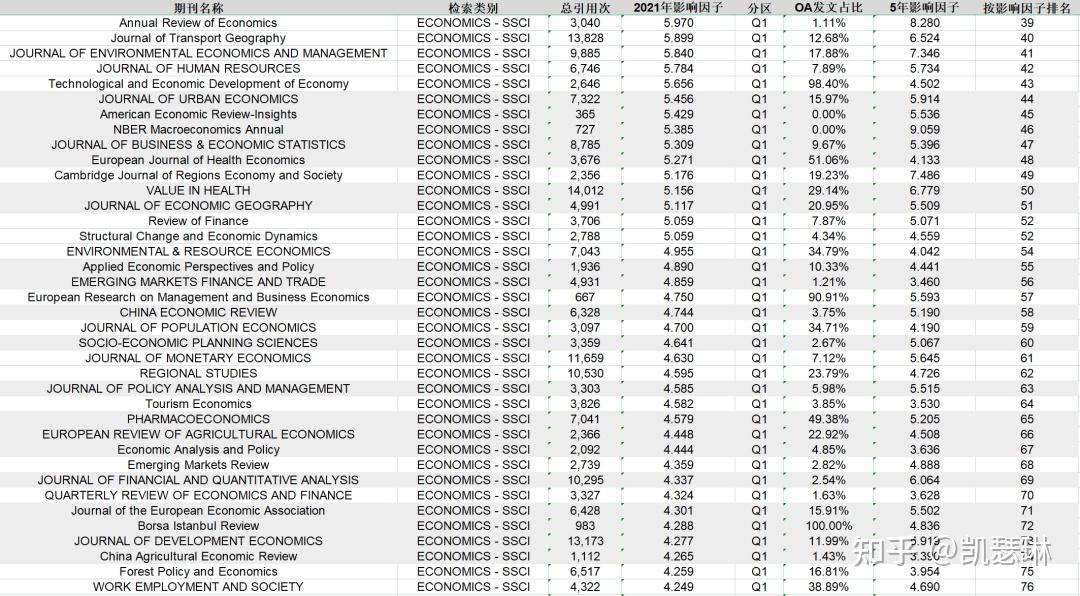 ssci