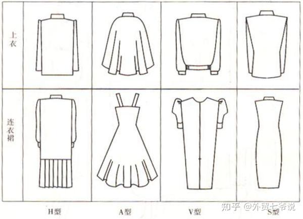 衣服的版型有哪些？ - 知乎
