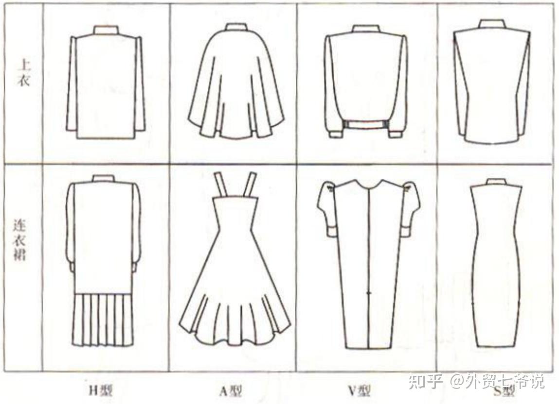 衣服的版型有哪些? - 知乎