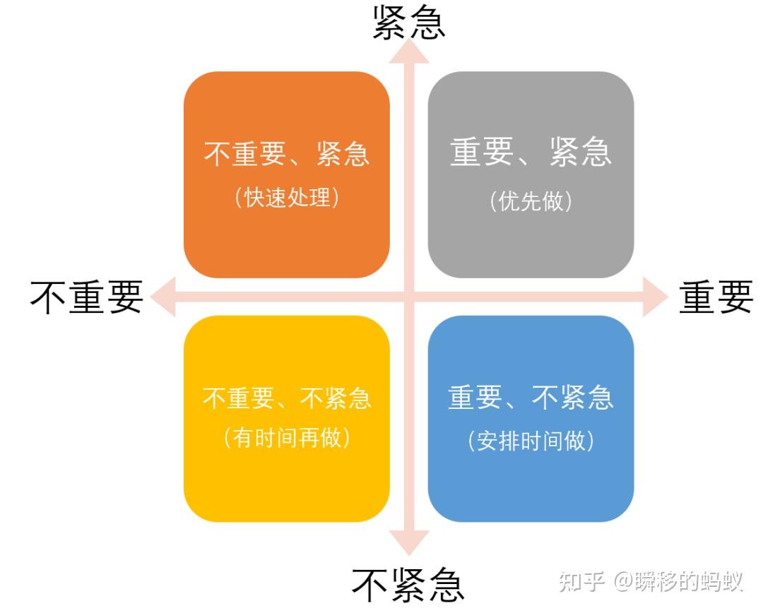 【乾貨】19個思維和邏輯方法,你瞭解多少? - 知乎