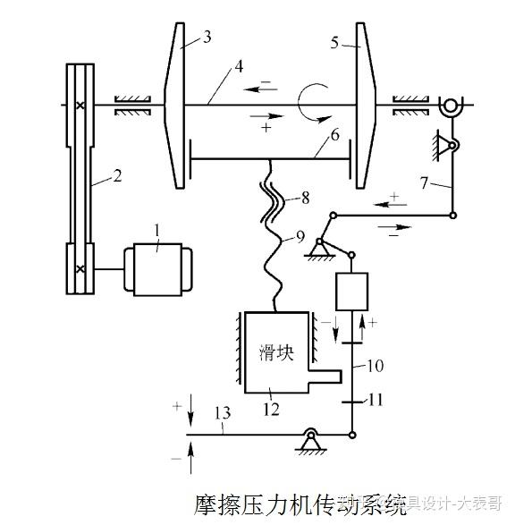 小型冲压机 工作原理图片