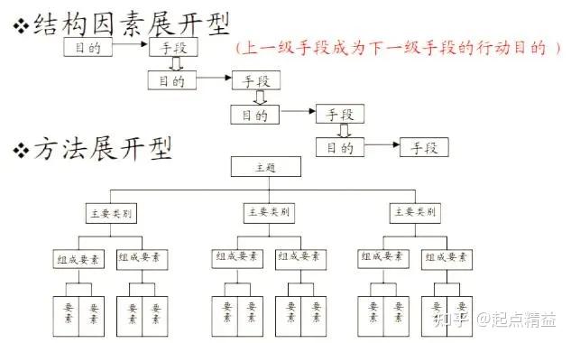 制定实施计划;(最好确定进度,责任人)案例:注意事项系统图也适用于