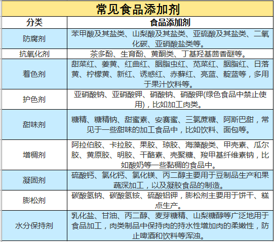 食品添加剂全都不能吃?我们是不是冤枉它了?