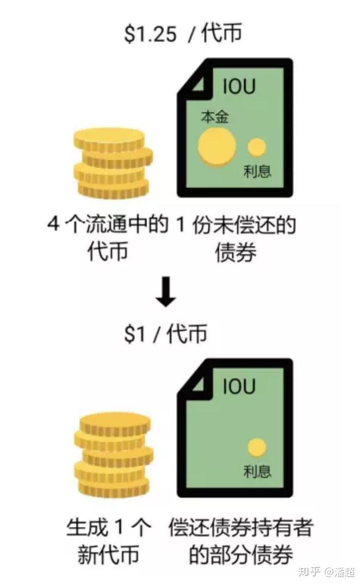 比特币当初有空投吗_比特币之父能不能随意制造比特币_比特币空投是什么意思