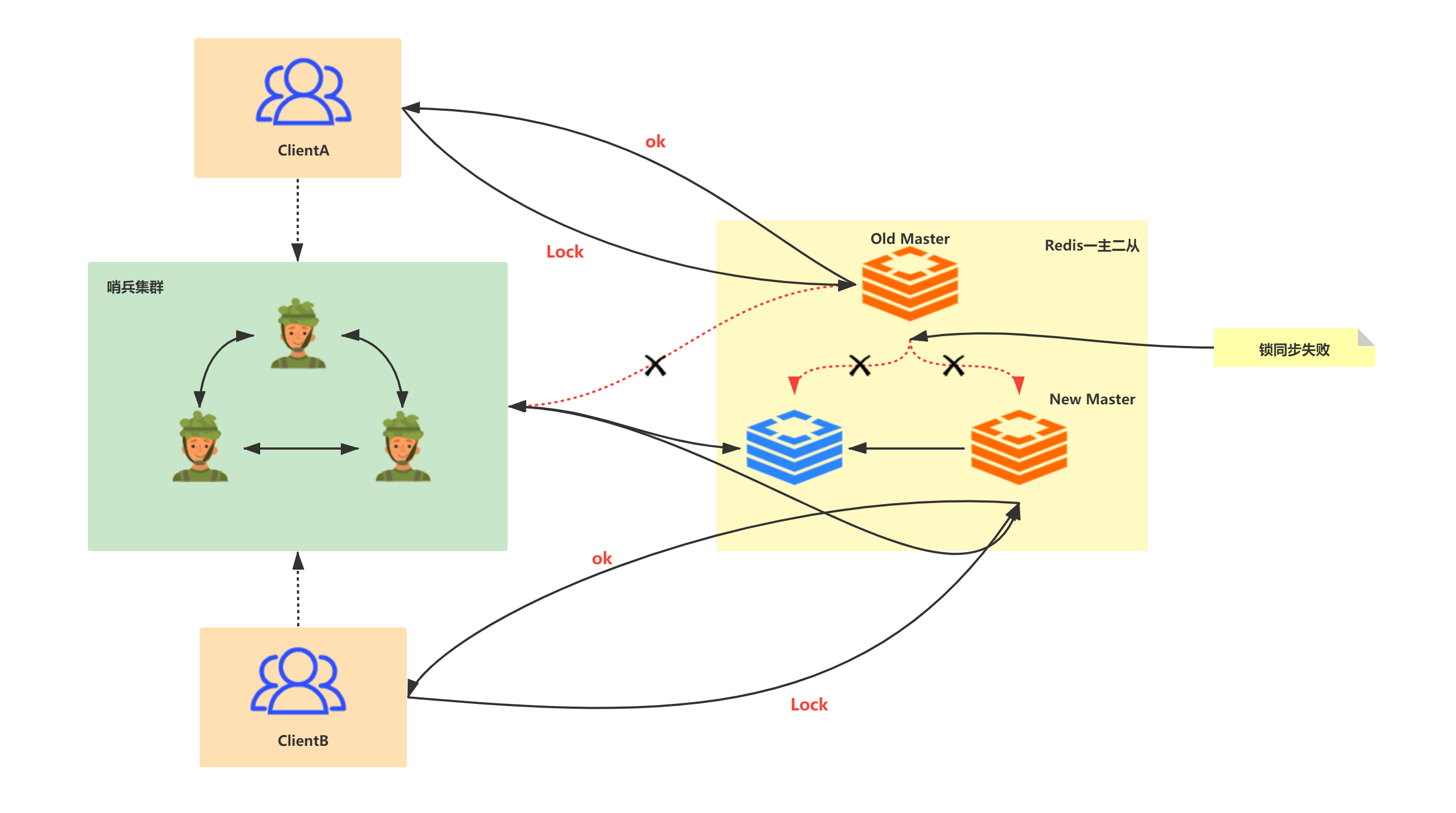 面试只要问到分布式,必问分布式锁 面试只要问到分布式,必问分布式锁