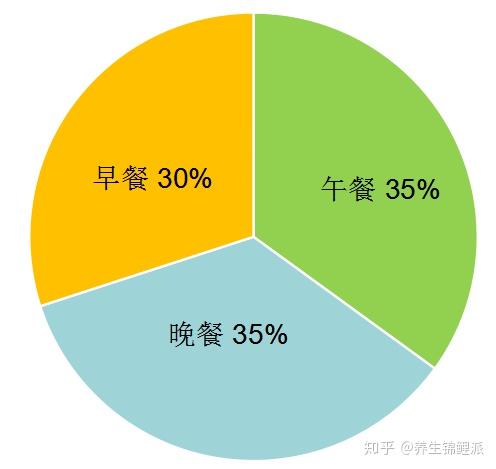 食物降糖的最好方式_糖高人群适合吃哪些食物降糖_降糖快的十种食物