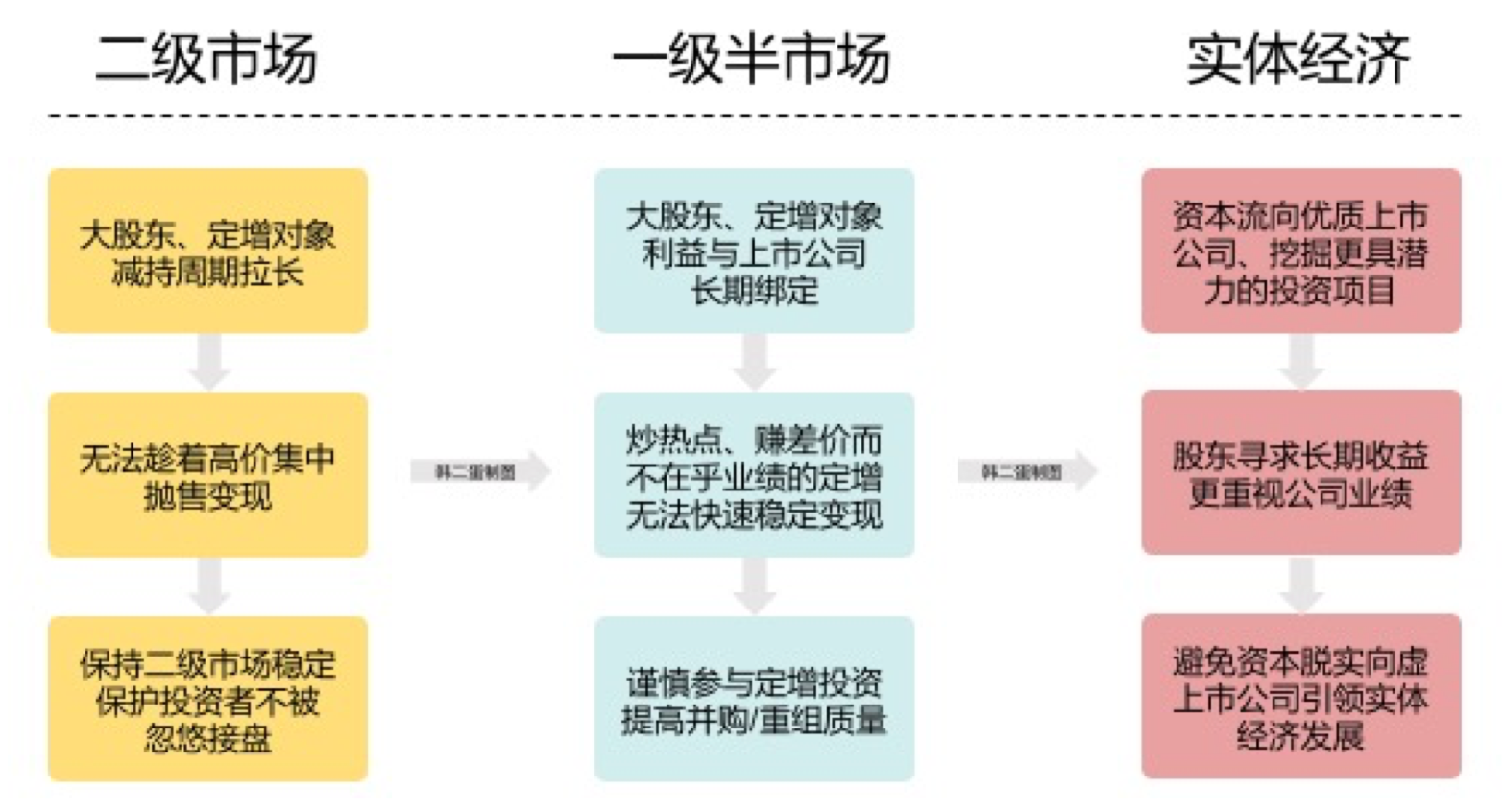 18.抛砖：大股东减持新规长文解读 - 知乎