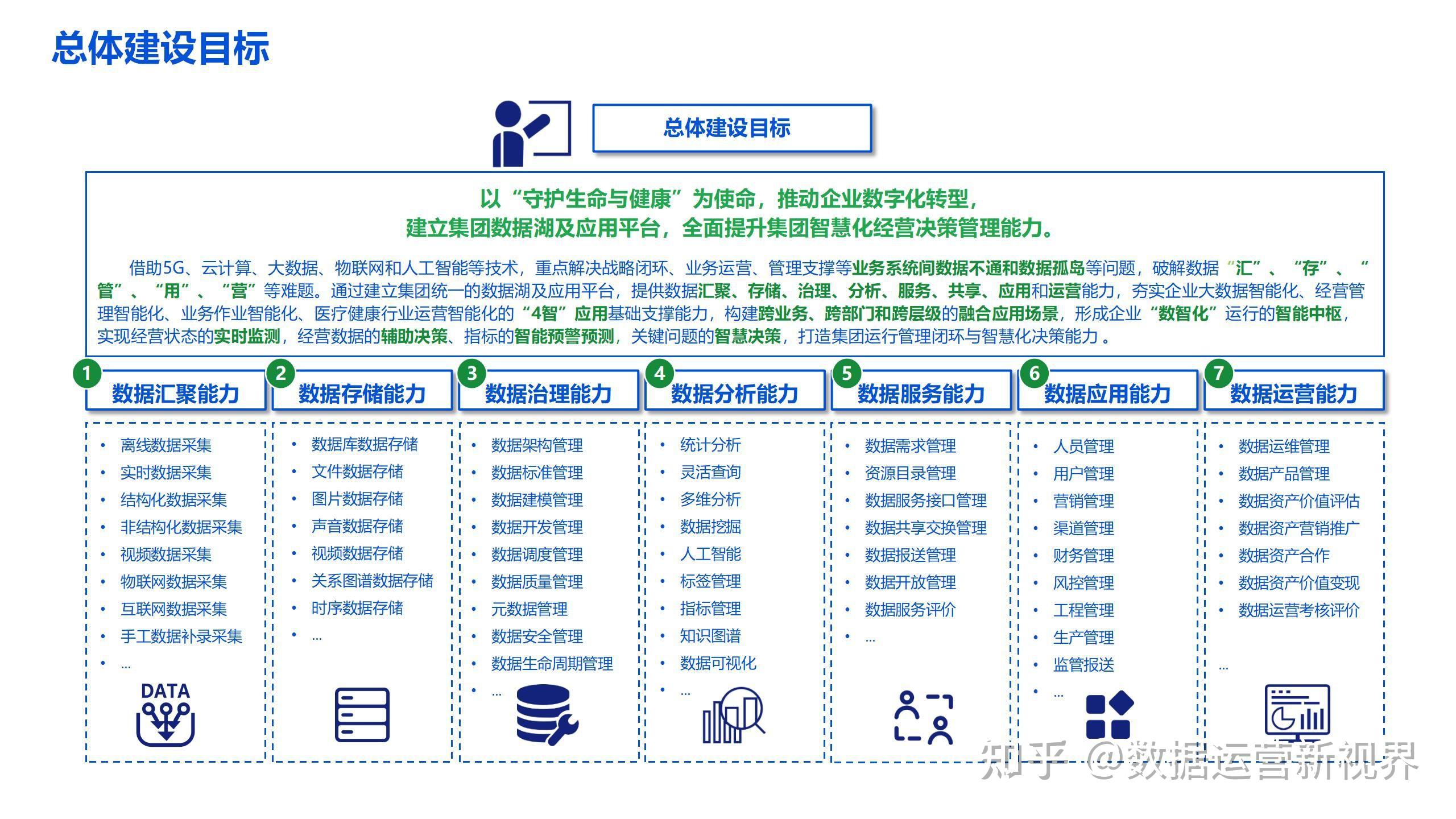 可编辑36页PPT | 数据湖建设解决方案 - 知乎