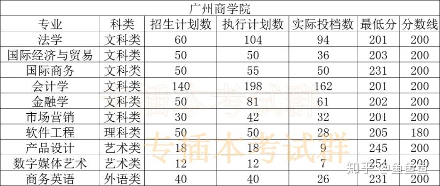 廣東專插本專業解讀插本指南會計學招生學校和人數最多的專業之一