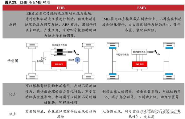 多产品线同时发力，伯特利：线控制动与轻量化产品带动营收创新高 - 知乎