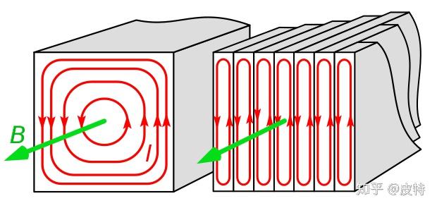 变压器基础2变压器有哪些损耗解释电涡流磁滞漏磁等现象