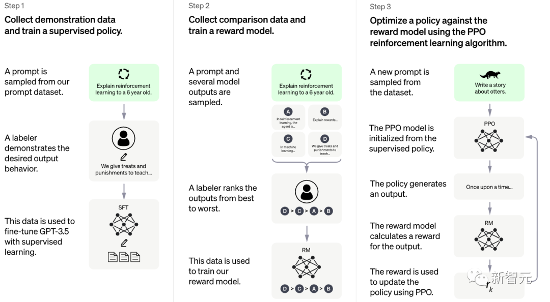 OpenAI超级对话模型ChatGPT发布！智能回答堪比雅思口语满分案例 - 知乎