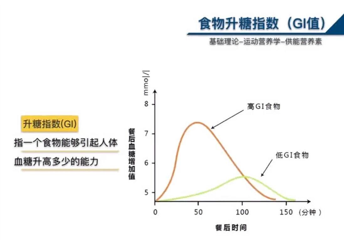 食物升糖指數(gi值)不是你認識的默契