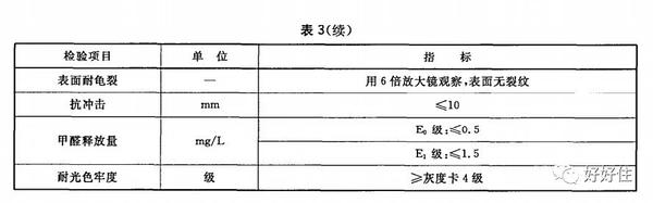 甲醛除后多久可以入住_紹興裝修甲醛除油漆味_裝修后如何除甲醛