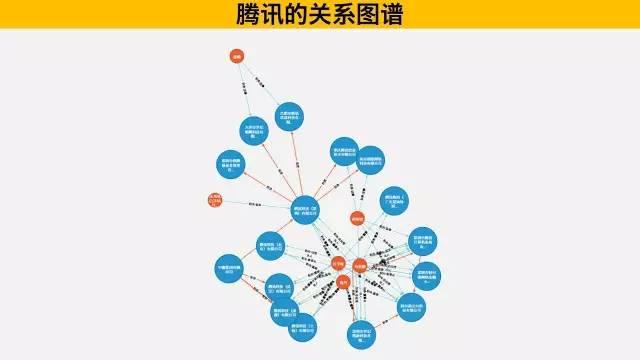 如何快速了解一家公司的好坏? - 知乎