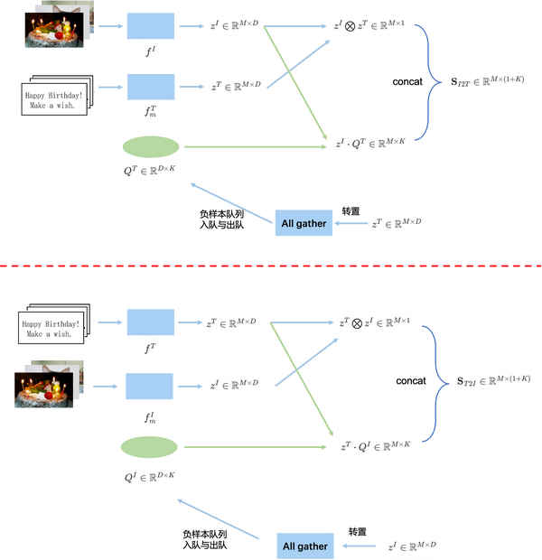 视频与图片检索中的多模态语义匹配模型：原理、启示、应用与展望 知乎