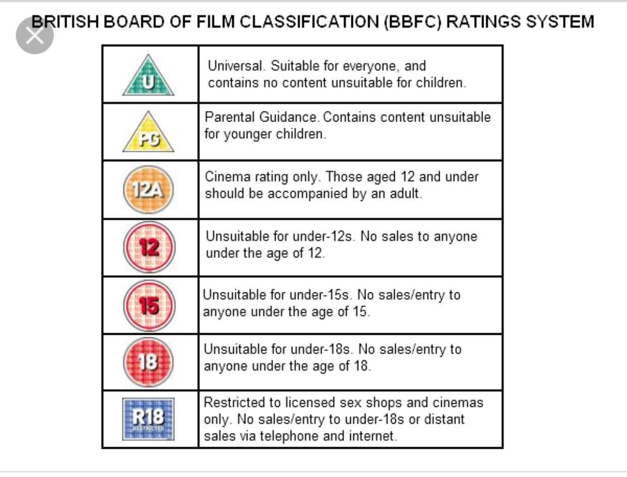 BBFC. BBFC rating. Age rating System. Age restrictions
