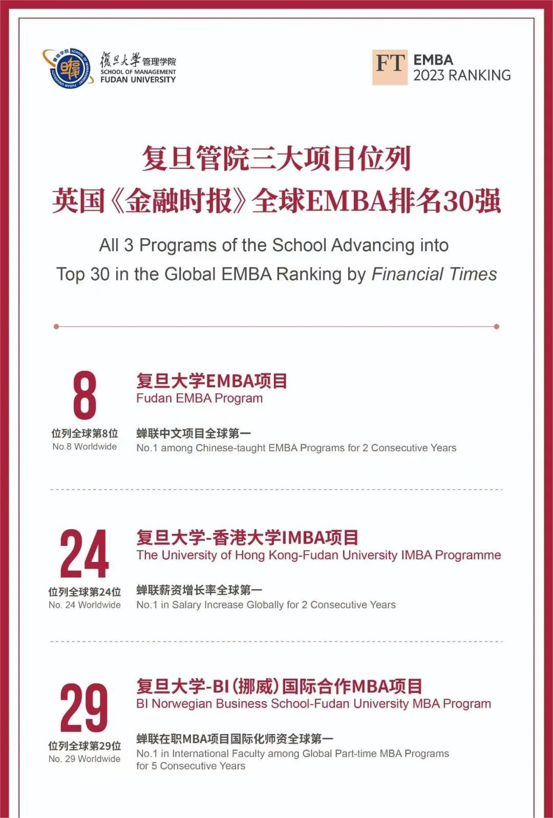 2023英国《金融时报》全球EMBA课程百强榜单发布，这些项目排名炸裂！ - 知乎