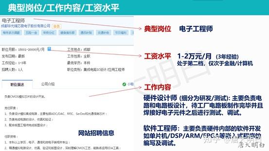 電子科學與技術專業典型崗位及工資待遇