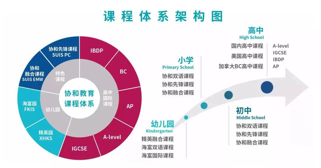 只是提供“两条腿”？这些教育集团的双轨制究竟有何不同？ - 知乎