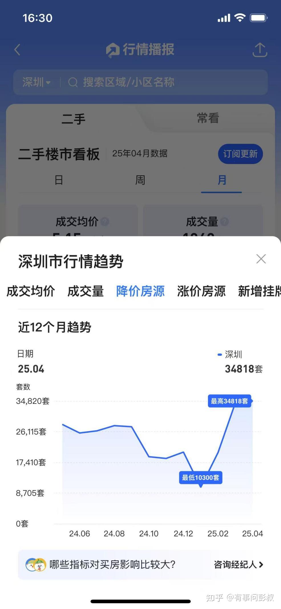 楼市再这么错下去,楼市的崩溃就是早晚的事 - 知乎