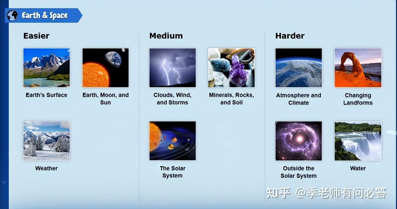 Learning A-Z 十大模块之Science A-Z详细介绍 - 知乎