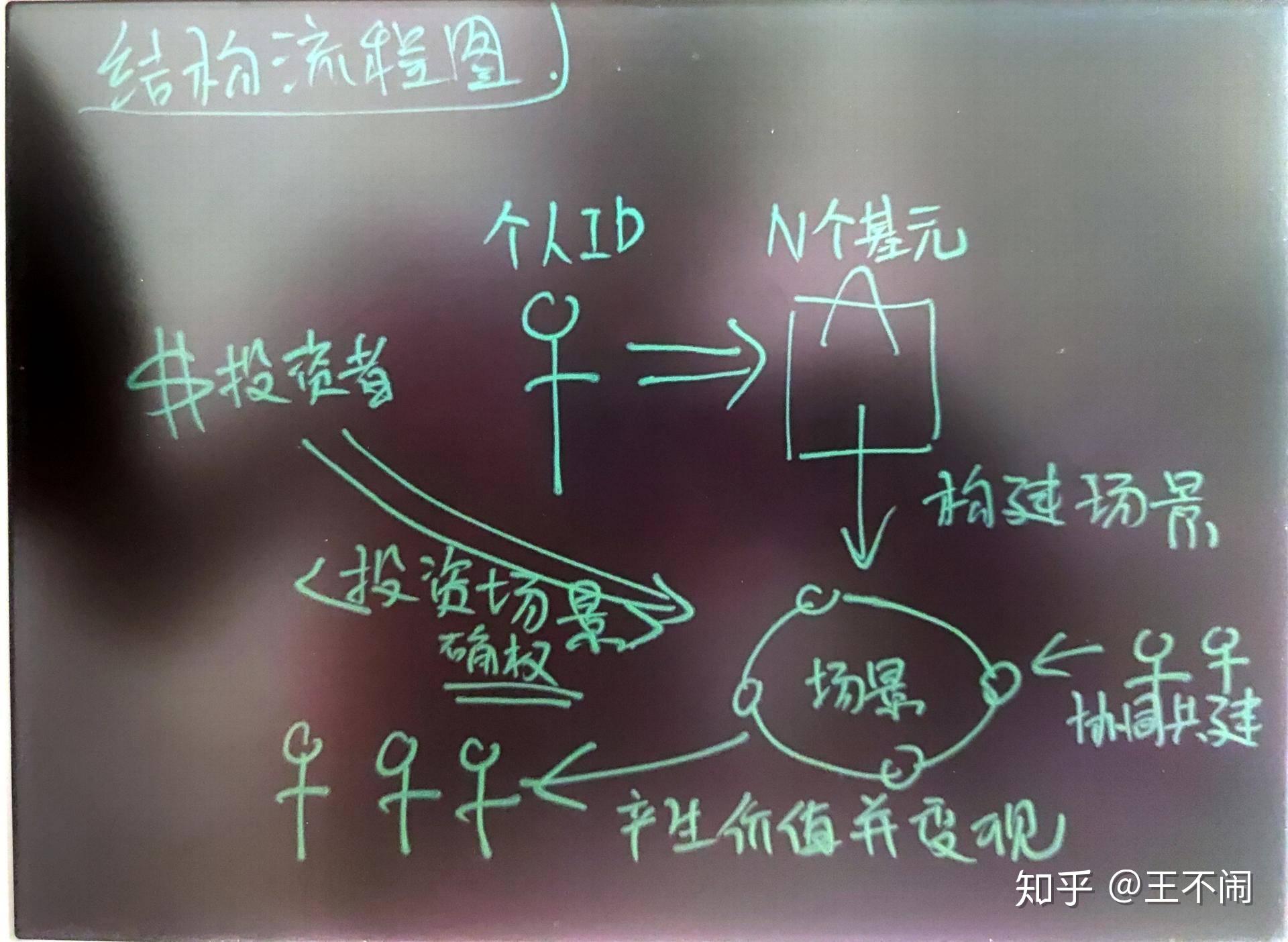 如何构建一个去中心化自治组织(DAO) 如何构建一个去中心化自治组织(DAO)