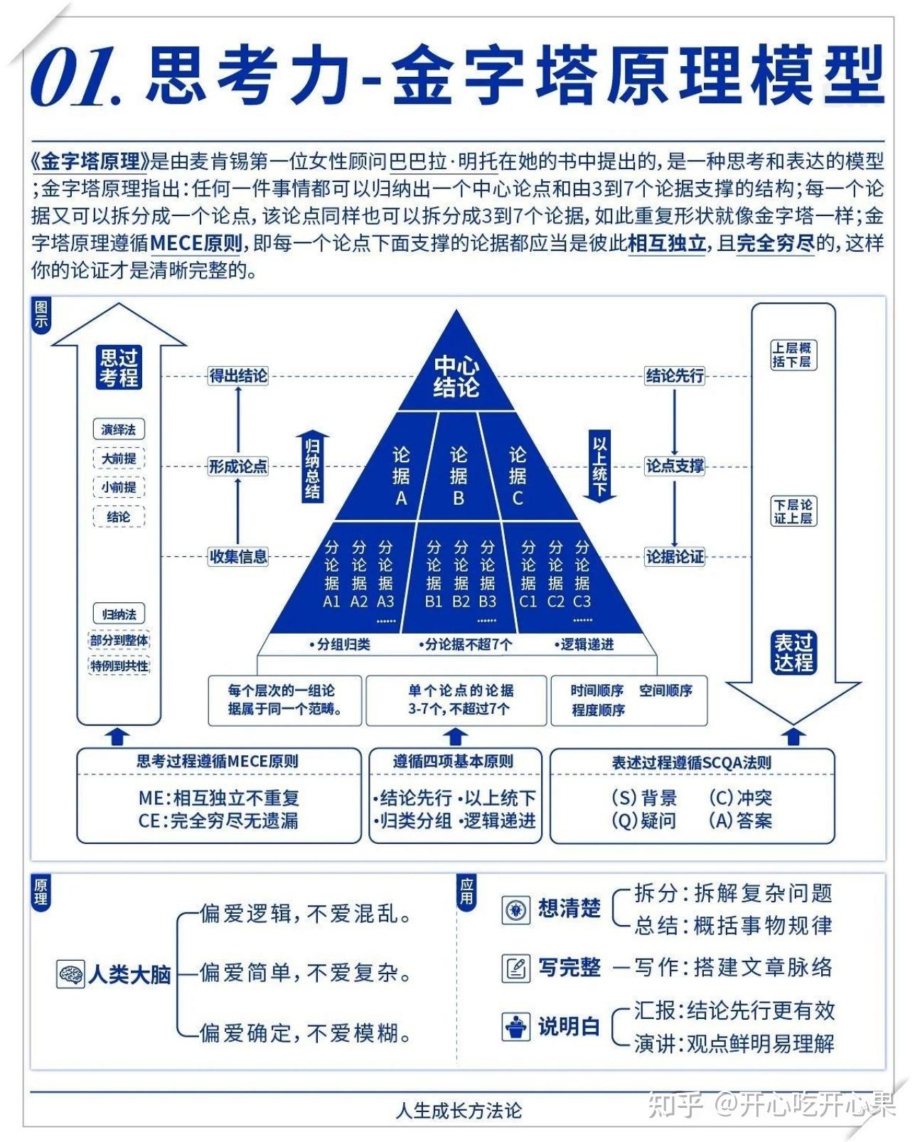 什么是思考力? 思考力的十大模型以及三个修炼深度思考力的方法 - 知乎