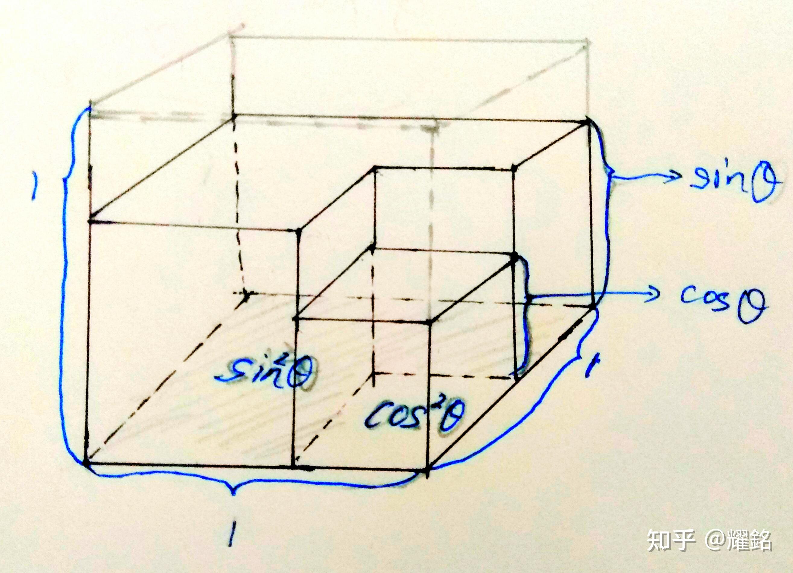 如何不求导求 cos³x+sin³x 的最大值？