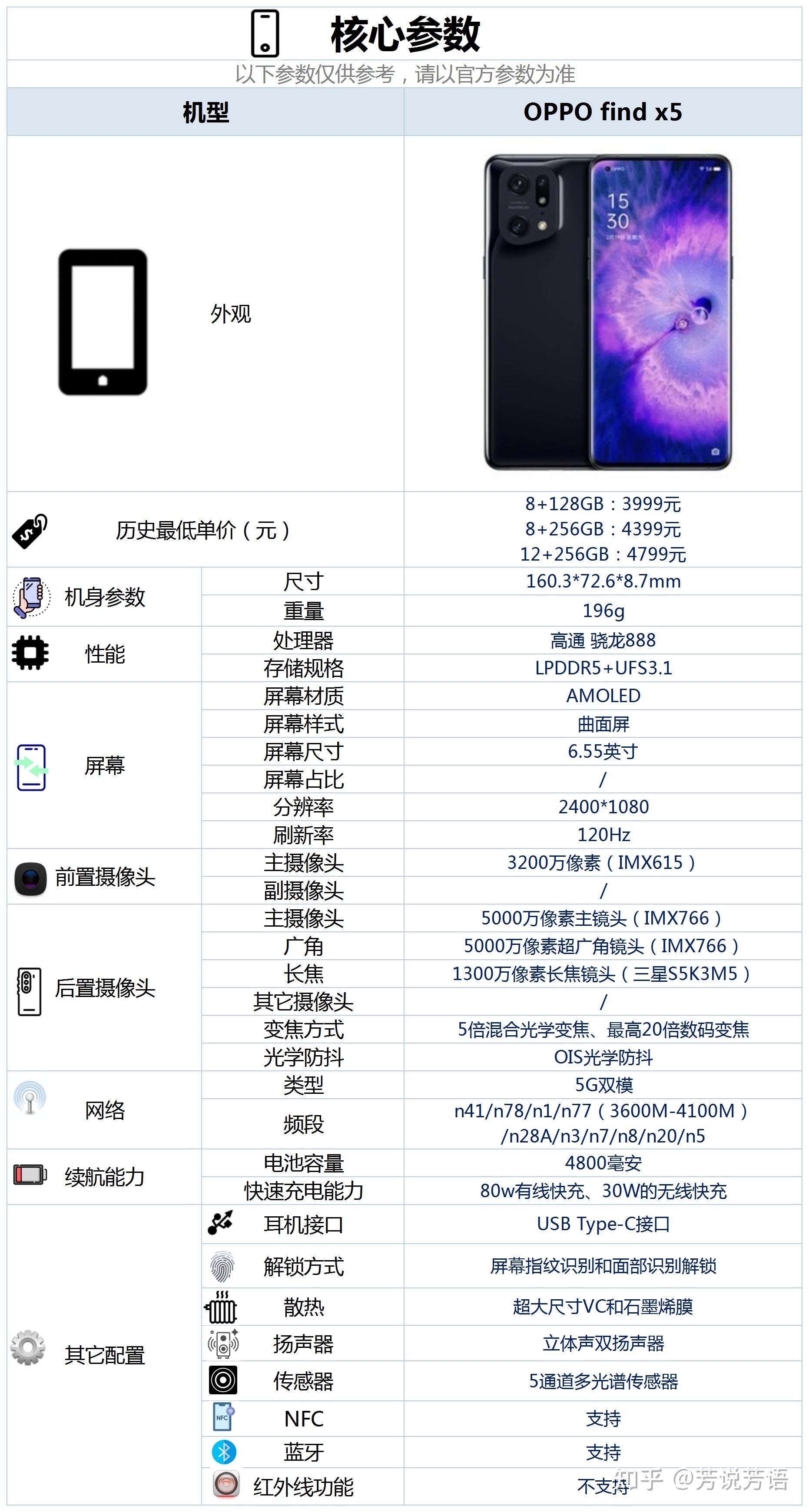 oppo find x 5 亮相,该手机还有哪些亮点?