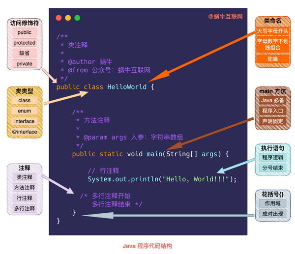 很清晰 带你图解java 程序的结构 变量和类型 知乎