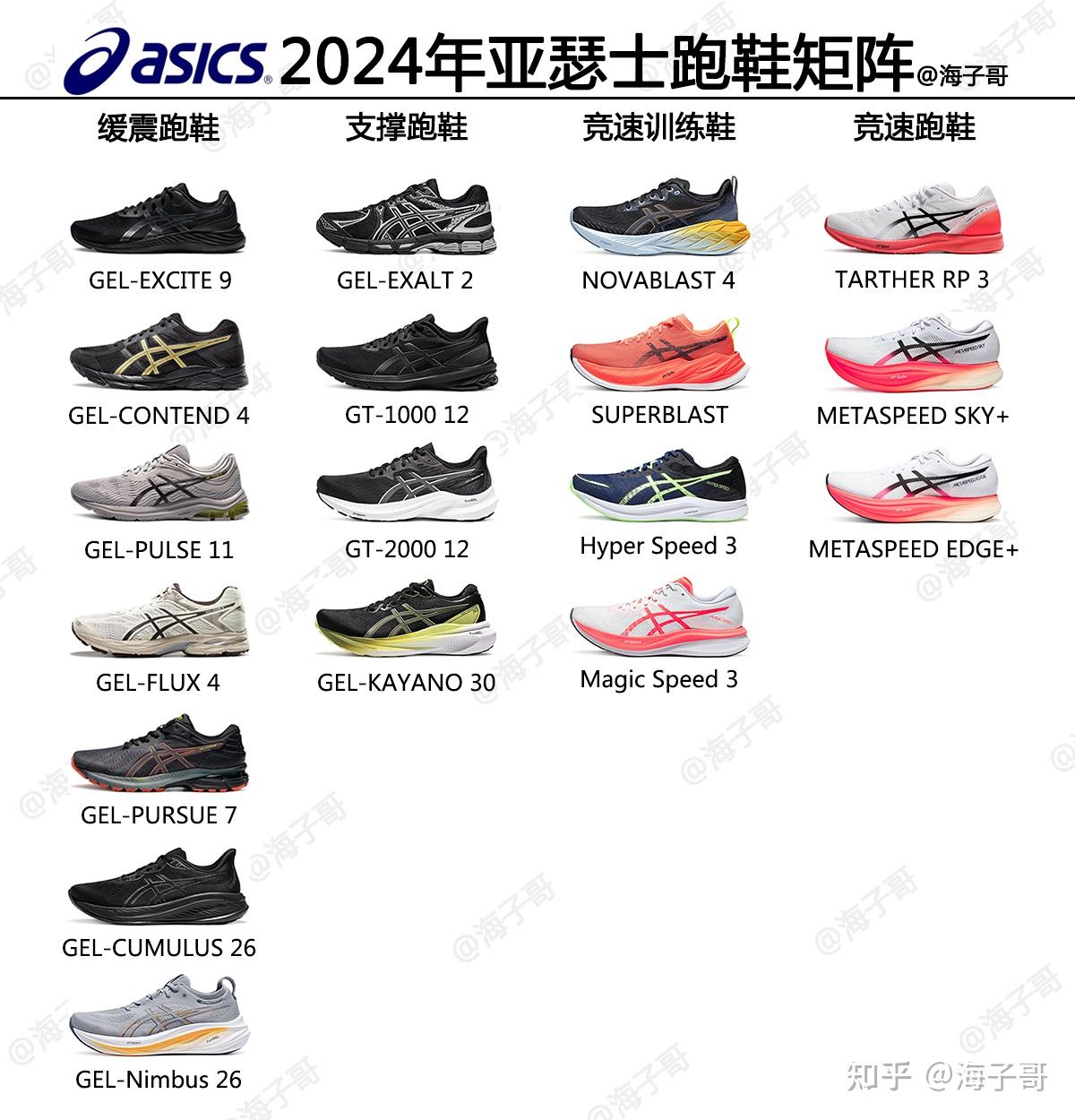 asics跑鞋各个系列介绍图片