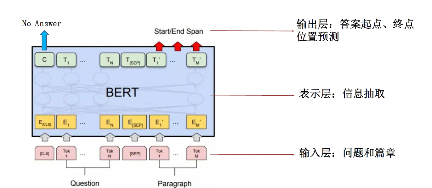 社交軟體上“你可能認識的人”到底是怎麼找到你的？