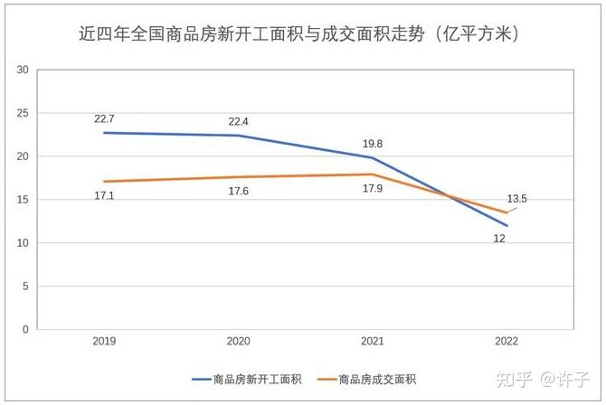 信号|地王重出江湖,新房供应枯竭,未来2年房价不大涨很难? - 知乎