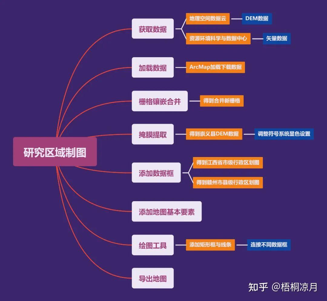 arcgis论文（arcgis论文作图） arcgis论文（arcgis论文作图）《arcgis论文4000字》 论文解析