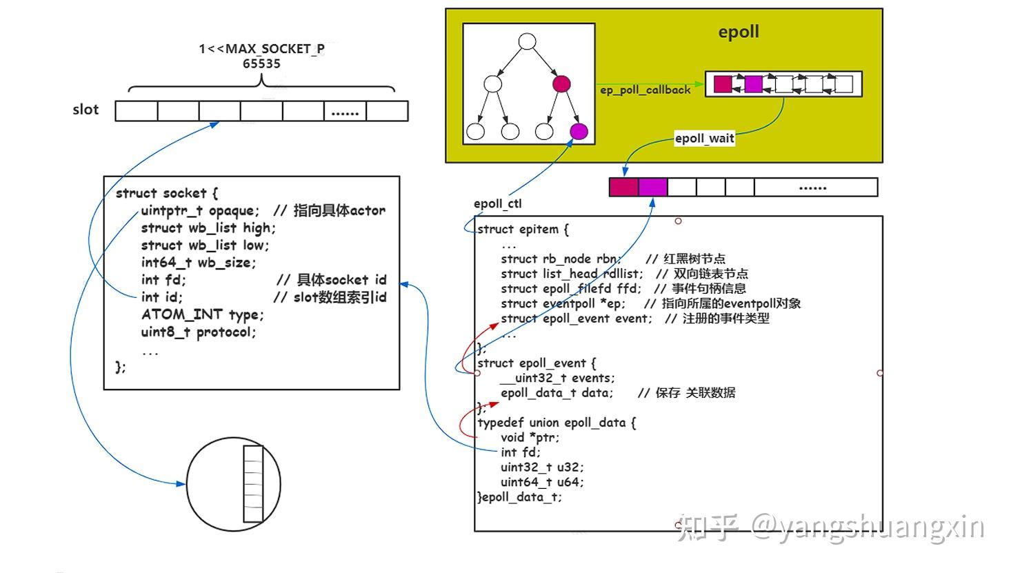 Skynet Example Skynet的基本原理和使用 - 知乎