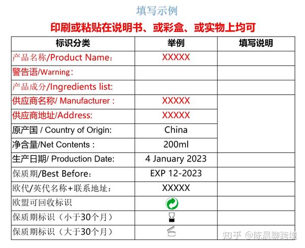 常见欧代产品标签模版 - 知乎