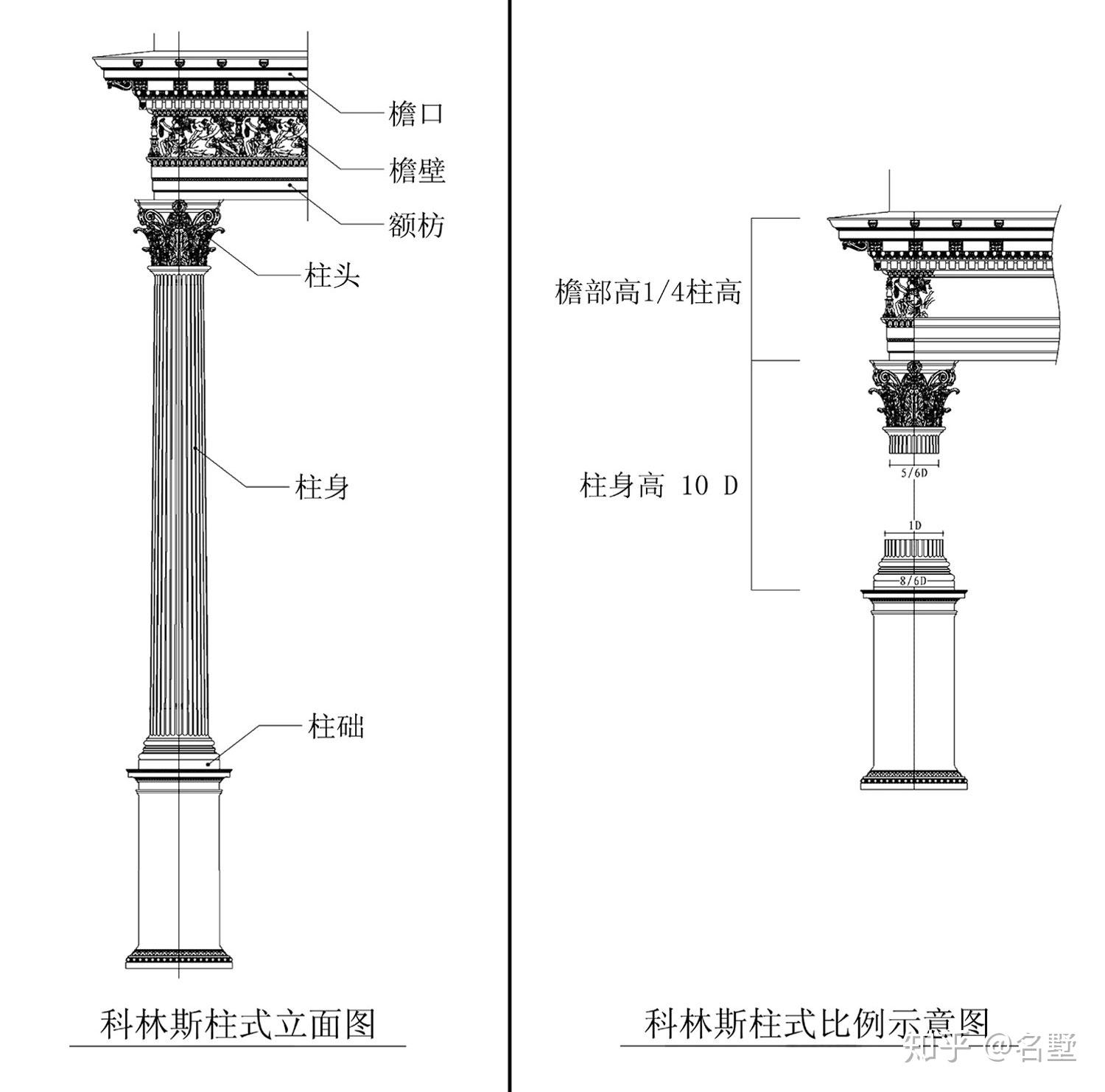 罗马柱五大柱式之科林斯柱这就是,罗马柱五大柱式之科林斯柱的来源