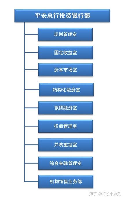 商业银行总行投资银行部组织架构解析,业务简介与职业发展