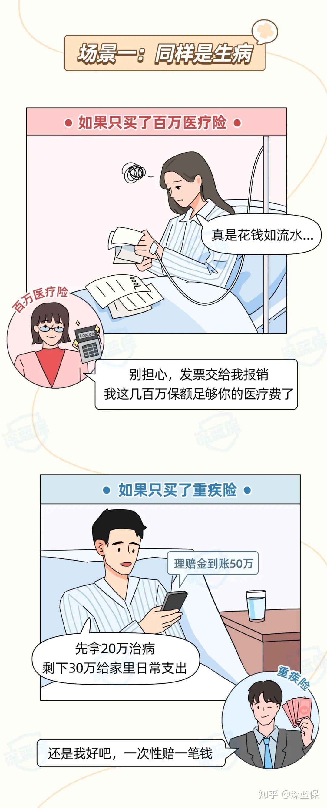 医疗险和重疾险有什么区别有了400万保额的医疗险还需要买重疾险吗